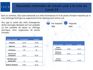 Nouvelles méthodes de travail suite à la crise du
Covid-19
Dans ce contexte, nous avons demandé aux chefs d’entreprises le...