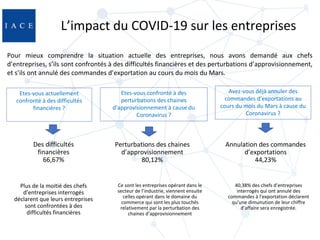 L’impact du COVID-19 sur les entreprises
Pour mieux comprendre la situation actuelle des entreprises, nous avons demandé a...