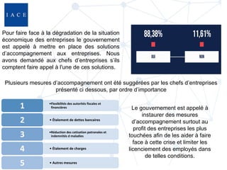 Pour faire face à la dégradation de la situation
économique des entreprises le gouvernement
est appelé à mettre en place d...