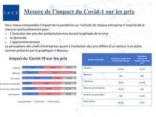 Pour mieux comprendre l’impact de la pandémie sur l’activité de chaque entreprise il importe de le
mesurer particulièremen...