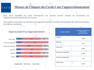 Mesure de l’impact du Covid-1 sur l’approvisionnement
Nous avons demandé aux chefs d’entreprises s’ils peuvent estimer l’i...