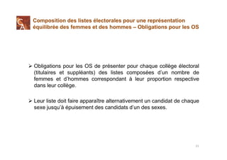 Composition des listes électorales pour une représentation
équilibrée des femmes et des hommes – Obligations pour les OS
O...