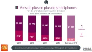 Vers de plus en plus de smartphones
Les téléphones mobiles classiques sont en voie de disparition au profit des smartphone...