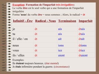 Exception :  Formation de l'imparfait  très   irrégulière :   Le verbe  être  est le seul verbe qui a une formation de l'imparfait irrégulière    Forme ' nous ' du verbe  être  = nous sommes ; Alors, le radical =   ét   Exemples: Ils  étaient  toujours heureux. ( état mental )   Je  étais  infirmière pendant la guerre. ( circonstance ) Infinitif -  Être Radical - Nous Terminaison Imparfait   je ét ais ét ais tu ét ais ét ais il / elle / on ét   ait ét ait nous ét   ions ét ions vous ét iez ét iez ils / elles ét aient ét aient 