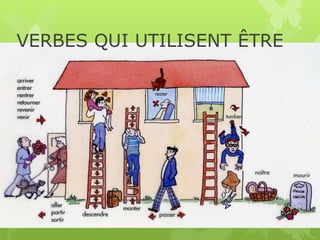 VERBES QUI UTILISENT ÊTRE
 