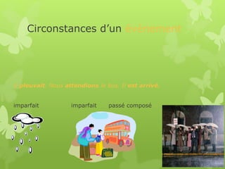 Circonstances d’un évènement
Il pleuvait. Nous attendions le bus. Il est arrivé.
imparfait imparfait passé composé
 