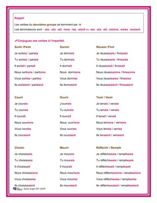 Rappel
Les verbes du deuxième groupe se terminent par -ir.
Les terminaisons sont : -ais, -ais, -ait, -ions, -iez, -aient ou -ais, -ais, -ait, -ssions, -ssiez, -ssaient.
Conjuguez ces verbes à l’imparfait.
Sortir /Partir Dormir Réussir /Finir
Je sortais / partais Je dormais Je réussissais / finissais
Tu sortais / partais Tu dormais Tu réussissais / finissais
Il sortait / partait Il dormait Il réussissait / finissait
Nous sortions / partions Nous dormions Nous réussissions / finissions
Vous sortiez / partiez Vous dormiez Vous réussissiez / finissiez
Ils sortaient / partaient Ils dormaient Ils réussissaient / finissaient
Courir Ouvrir Tenir / Venir
Je courais J’ouvrais Je tenais / venais
Tu courais Tu ouvrais Tu tenais / venais
Il courait Il ouvrait Il tenait / venait
Nous courions Nous ouvrions Nous tenions / venions
Vous couriez Vous ouvriez Vous teniez / veniez
Ils couraient Ils ouvraient Ils tenaient / venaient
Choisir Mourir Réfléchir / Remplir
Je choisissais Je mourais Je réfléchissais / remplissais
Tu choisissais Tu mourais Tu réfléchissais / remplissais
Il choisissait Il mourait Il réfléchissait / remplissait
Nous choisissions Nous mourions Nous réfléchissions / remplissions
Vous choisissiez Vous mouriez Vous réfléchissiez / remplissiez
Ils choisissaient Ils mouraient Ils réfléchissaient / remplissaient
Sylvie Auger ÉIF UQTR
 