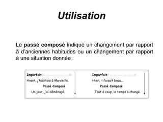 Utilisation
Le passé composé indique un changement par rapport
à d’anciennes habitudes ou un changement par rapport
à une situation donnée :
Imparfait ----------------------

Imparfait----------------------

Avant, j’habitais à Marseille.

Hier, il faisait beau...

Passé Composé
Un jour, j’ai déménagé.

Passé Composé
Tout à coup, le temps a changé.

 