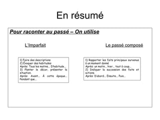 En résumé Pour raconter au passé – On utilise L’Imparfait   Le passé composé 1) Faire des descriptions 2) Évoquer des habitudes Après: Tous les matins... D’habitude... 3) Planter le décor, présenter la situation. Après: Avant... À cette époque... Pendant que... 1) Rapporter les faits principaux survenus à un moment donné Après: un matin... hier... tout à coup... 2) Indiquer la succession des faits et actions. Après: D’abord... Ensuite... Puis... 