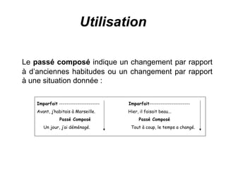 Utilisation Le  passé composé  indique un changement par rapport à d’anciennes habitudes ou un changement par rapport à une situation donnée : Imparfait  ----------------------  Imparfait ---------------------- Avant, j’habitais à Marseille.  Hier, il faisait beau... Passé Composé   Passé Composé Un jour, j’ai déménagé.   Tout à coup, le temps a changé. 