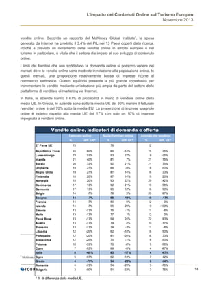 L'impatto dei Contenuti Online sul Turismo Europeo
Novembre 2013
	
16
	
vendite online. Secondo un rapporto del McKinsey G...