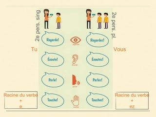 VousTu
Racine du verbe
+
ez
Racine du verbe
+
e
 