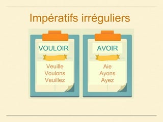 Impératifs irréguliers
VOULOIR AVOIR
Veuille
Voulons
Veuillez
Aie
Ayons
Ayez
 