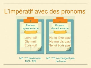 L’impératif avec des pronoms
+ -
Lève-toi!
Dis-moi!
Écris-lui!
Ne te lève pas!
Ne me dis pas!
Ne lui écris pas!
Pronom
après le verbe
Pronom
devant le verbe
ME / TE deviennent
MOI / TOI
ME / TE ne changent pas
de forme
 