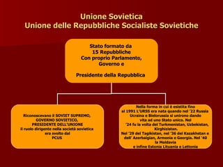 Unione Sovietica
Unione Sovietica
Unione delle Repubbliche Socialiste Sovietiche
Unione delle Repubbliche Socialiste Sovietiche
Stato formato da
15 Repubbliche
Con proprio Parlamento,
Governo e
Presidente della Repubblica
Riconoscevano il SOVIET SUPREMO,
GOVERNO SOVIETICO,
PRESIDENTE DELL’UNIONE
il ruolo dirigente nella società sovietica
era svolto dal
PCUS
Nella forma in cui è esistita fino
al 1991 L’URSS era nata quando nel ’22 Russia
Ucraina e Bielorussia si unirono dando
vita ad uno Stato unico. Nel
’24 fu la volta del Turkmenistan, Uzbekistan,
Kirghizistan.
Nel ’29 del Tagikistan, nel ’36 del Kazakhstan e
dell’ Azerbaigian, Armenia e Georgia. Nel ’40
la Moldavia
e infine Estonia Lituania e Lettonia
 