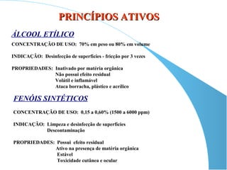 PRINCÍPIOS ATIVOS
ÁLCOOL ETÍLICO
CONCENTRAÇÃO DE USO: 70% em peso ou 80% em volume

INDICAÇÃO: Desinfecção de superfícies - fricção por 3 vezes

PROPRIEDADES: Inativado por matéria orgânica
              Não possui efeito residual
              Volátil e inflamável
              Ataca borracha, plástico e acrílico

FENÓIS SINTÉTICOS
CONCENTRAÇÃO DE USO: 0,15 a 0,60% (1500 a 6000 ppm)

INDICAÇÃO: Limpeza e desinfecção de superfícies
           Descontaminação

PROPRIEDADES: Possui efeito residual
             Ativo na presença de matéria orgânica
              Estável
              Toxicidade cutânea e ocular
 