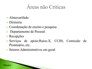  Almoxarifado
 Diretoria
 Coordenação de ensino e pesquisa
 Departamento de Pessoal
 Recepções
 Serviços de apoio:Raios-X, CCIH, Comissão de
Prontuário, etc.
 Setores Administrativos em geral
Nayara
 