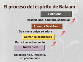 El proceso del espíritu de Balaam
Fornicar
Hacerse uno, adulterio espiritual
Adorar a Baal-Peor
Se sirve a quien se adora

Comer lo sacrificado
Participar activamente

Invitación
En apariencia, inocente,
no pecaminoso

 