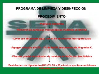 PROGRAMA DE LIMPIEZA Y DESINFECCION

                        PROCEDIMIENTO

                          •Planta de Alimentos

       •Remover las partículas microscópicas mediante un barrido


    •Lavar con abundante agua, con el fin de remover macropartículas


  •Agregar solución al 0.5% - 1% de NaOH, temperatura de 40 grados C.


   •Efectuar prueba de indicador de residuos de NaOH con fenoltaleina


•Desinfectar con Hipoclorito (HCLO3) 20 a 30 minutos, con las condiciones
                           indicadas para tal fin.
 