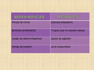 Pinzas de corte             Espuma limpiadora


Brochas antiestática        Trapos que no suelten pelusa


Juego de destornilladores   Isipós de algodón


Pinzas de presión           Aire comprimido
 