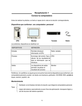 Mantenimiento preventivo y correctivo para PCs




                                   Recapitulación 1
                                Conoce tu computadora

Antes de realizar la práctica, se hará un repaso de lo visto en la lección correspondiente.

Dispositivos que conforman una computadora personal




         CPU                    Monitor                        Teclado                  Ratón

Los anteriores dispositivos se clasifican en:

DISPOSITIVOS                   DEFINICIÓN

Entrada                        Permiten introducir            Ratón, teclado
                               información al CPU
Proceso                        Se encarga del control, flujo y CPU
                               cálculo de los resultados de
                               toda la información que se
                               introduce

Salida                         Los dispositivos de salida     Monitor
                               permiten visualizar el
                               resultado del proceso

Periféricos. Un periférico es aquel que se encuentra fuera de los dispositivos que conforman una
computadora personal y pueden ser desde una impresora, graficador, CD-ROM, DVD, pantalla de
toque, scanner, joystick, etc.

Mantenimiento

            Hardware: es la limpieza de todo el conjunto que integra la computadora personal.
Tipos
            Lógico del sistema: esencialmente es para fine s de optimización de espacio lógico y
            uso de recursos del sistema operativo.




                                                13
 