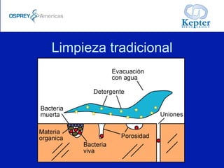 Limpieza tradicional
 