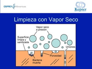 Limpieza con Vapor Seco
 