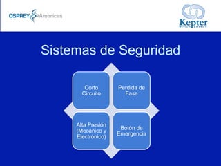 Sistemas de Seguridad
Corto
Circuito
Perdida de
Fase
Alta Presión
(Mecánico y
Electrónico)
Botón de
Emergencia
 