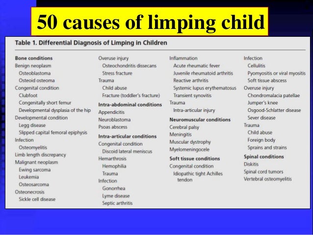 Hip And Thigh Ache Diagnosis Why Hip Flexor blogs