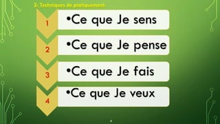 1 •Ce que Je sens
2 •Ce que Je pense
3 •Ce que Je fais
4
•Ce que Je veux
4
2- Techniques de pratiquement:
 