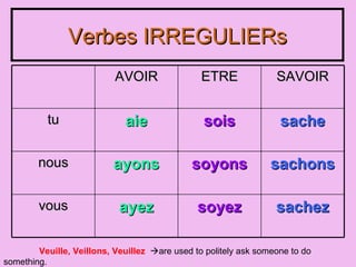 Verbes IRREGULIERs Veuille, Veillons, Veuillez are used to politely ask someone to do something. They aren't really orders. AVOIR ETRE SAVOIR tu aie sois sache nous ayons soyons sachons vous ayez soyez sachez