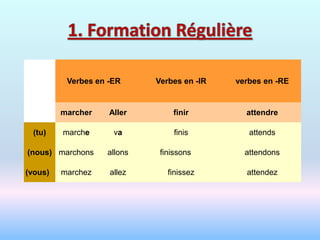Verbes en -ER     Verbes en -IR   verbes en -RE


         marcher    Aller       finir         attendre

 (tu)    marche      va          finis         attends

(nous) marchons    allons    finissons        attendons

(vous)   marchez    allez      finissez       attendez
 