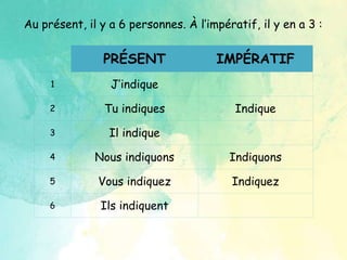 Au présent, il y a 6 personnes. À l’impératif, il y en a 3 :
PRÉSENT IMPÉRATIF
1 J’indique
2 Tu indiques Indique
3 Il indique
4 Nous indiquons Indiquons
5 Vous indiquez Indiquez
6 Ils indiquent
 