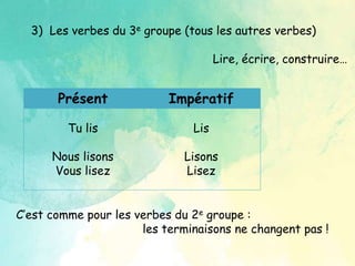 3) Les verbes du 3e groupe (tous les autres verbes)
Lire, écrire, comprendre…
Présent Impératif
Tu lis
Nous lisons
Vous lisez
Lis
Lisons
Lisez
C’est comme pour les verbes du 2e groupe :
les terminaisons ne changent pas !
 