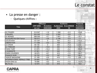 4
Le constat
• La presse en danger :
– Quelques chiffres :
Publicité
Titre
DFP 2009
(en ex)
Évolution
2009/2008
Audipresse
2009
Evol.2009/20
08
Évolution
2009/2008
LE FIGARO 314 947 –1,6 1 268 –2,3 –11,0
L’ÉQUIPE 303 305 –2,5 2 262 –5,8 –7,5
LE MONDE 288 049 –4,1 1 841 2,9 –15,1
AUJOURD’HUI EN France 183 571 –3,6 2 195 –2,5 7,1
LES ÉCHOS 121 357 0 703 –0,3 –12,4
LIBÉRATION 111 584 –9,5 739 –8,6 –2,2
LA CROIX 95 130 0 404 –15,3 –4,8
LA TRIBUNE 67 295 –10,6 364 –16,4 –18,8
PARIS TURF 61 875 –10,3 252 –5,4 –31,6
L’HUMANITÉ 47 801 –2,7 322 –15,1 –0,4
PARIS COURSES 30 675 –6,7 410 –7,5 138,7
FRANCE SOIR 22 722 –5,0 167 –9,4 –36,5
TIERCÉ MAGAZINE 21 169 –6,8 410 –7,5 6,4
INTERNATIONAL HERALD TRIB 20 604 –15,1 – – –
WEEK-END (2) 18 896 –9,0 410 –7,5 10,7
BILTO (2) 12 574 –2,3 410 –7,5 18,6
Diffusion Audience
 
