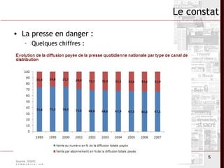 5
Le constat
• La presse en danger :
– Quelques chiffres :
 
