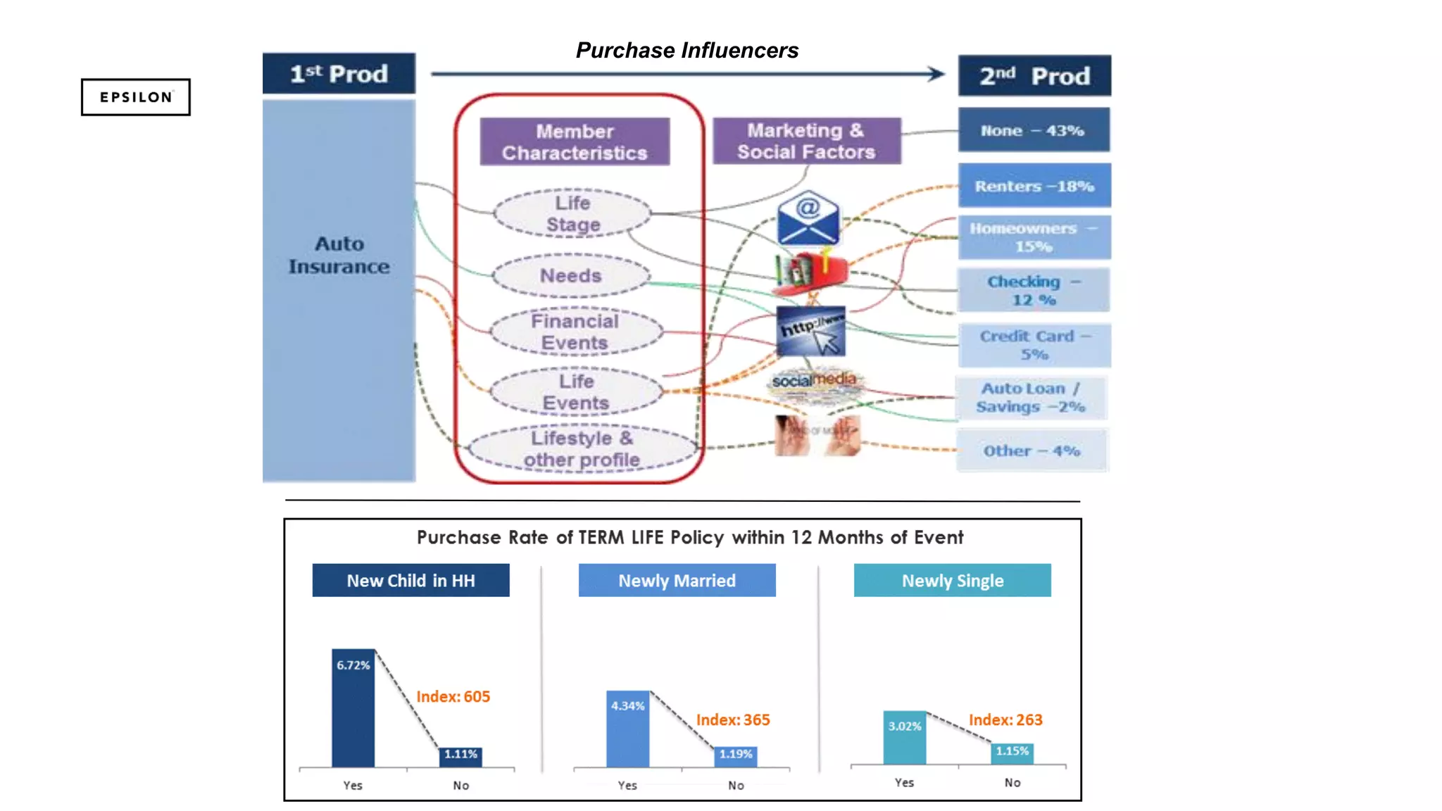 Purchase Influencers
Purchase Influencers
 