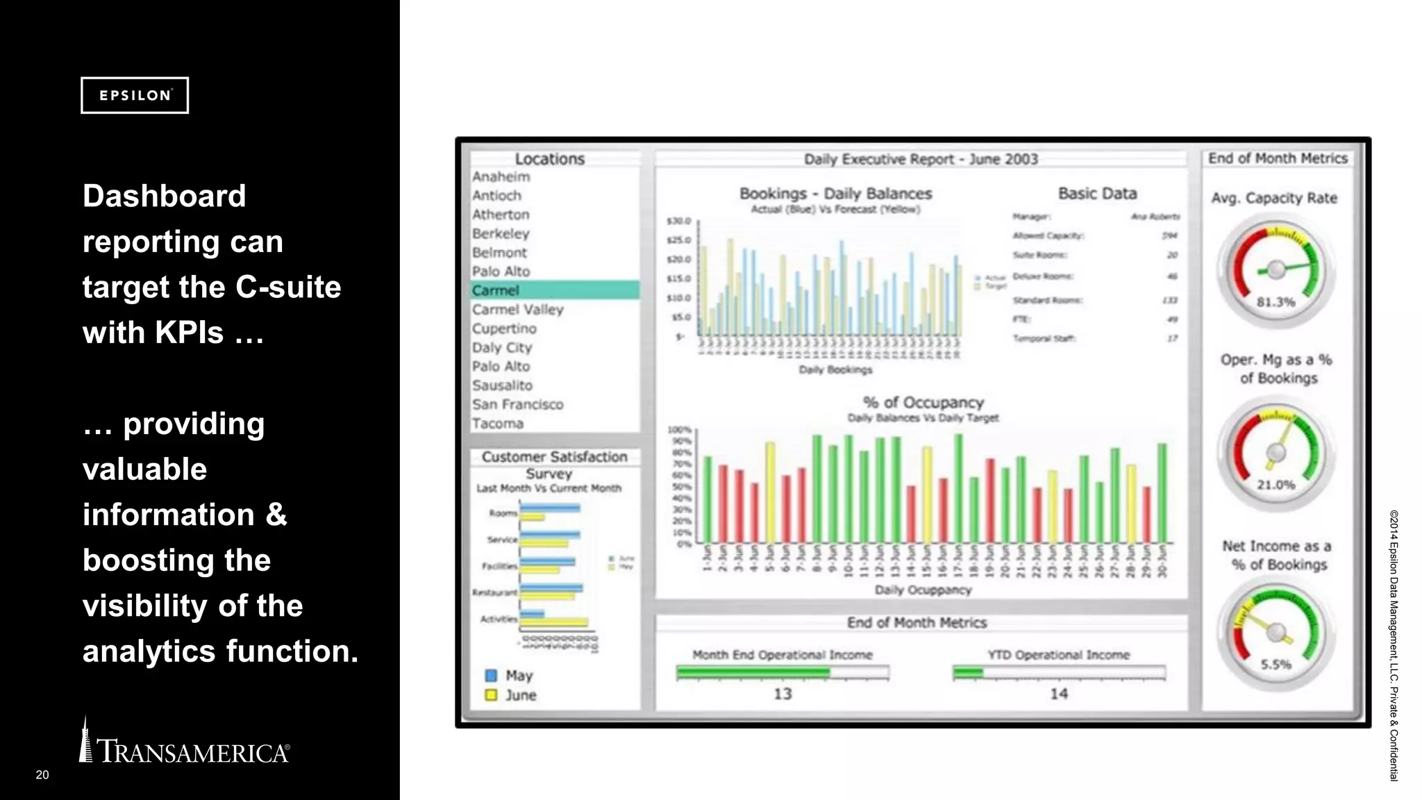 ©2014EpsilonDataManagement,LLC.Private&Confidential
20
Dashboard
reporting can
target the C-suite
with KPIs …
… providing
valuable
information &
boosting the
visibility of the
analytics function.
 