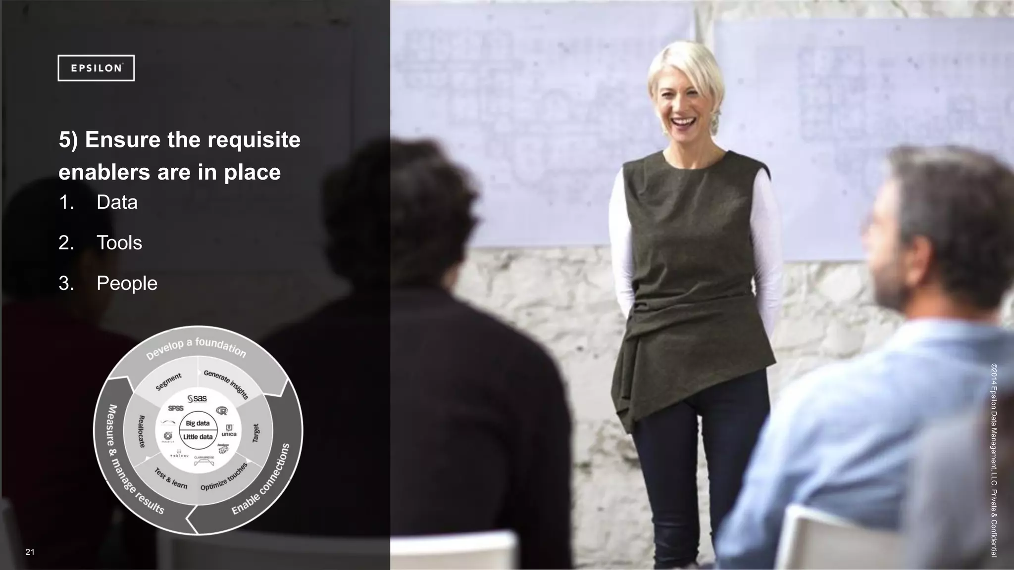 ©2014EpsilonDataManagement,LLC.Private&Confidential
21
5) Ensure the requisite
enablers are in place
1. Data
2. Tools
3. People
 