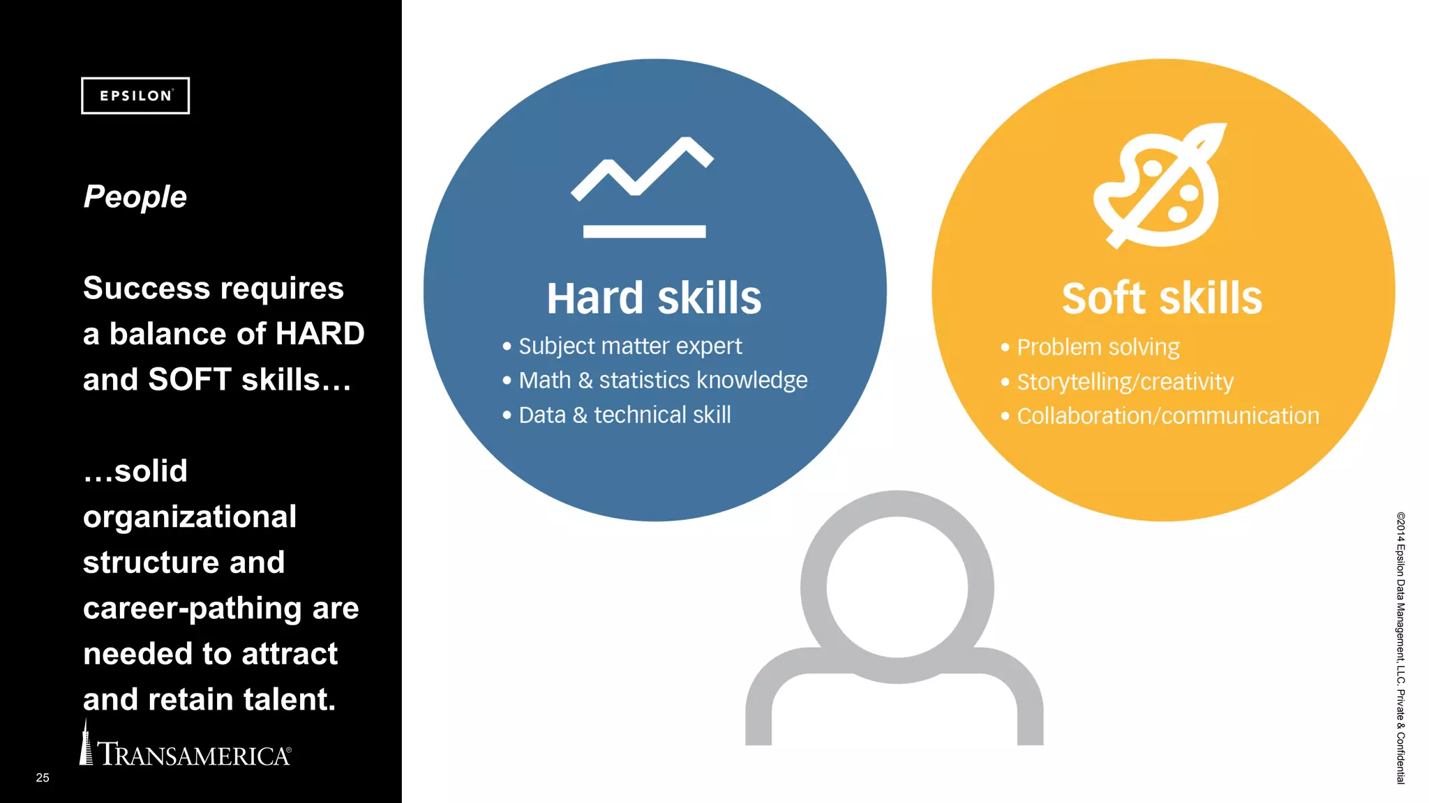©2014EpsilonDataManagement,LLC.Private&Confidential
25
People
Success requires
a balance of HARD
and SOFT skills…
…solid
organizational
structure and
career-pathing are
needed to attract
and retain talent.
 