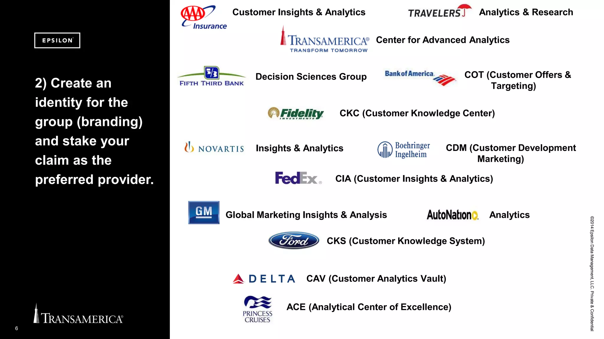 ©2014EpsilonDataManagement,LLC.Private&Confidential
6
CDM (Customer Development
Marketing)
2) Create an
identity for the
group (branding)
and stake your
claim as the
preferred provider.
Insights & Analytics
CIA (Customer Insights & Analytics)
Global Marketing Insights & Analysis
CKS (Customer Knowledge System)
Analytics
ACE (Analytical Center of Excellence)
CAV (Customer Analytics Vault)
Analytics & ResearchCustomer Insights & Analytics
Decision Sciences Group
CKC (Customer Knowledge Center)
COT (Customer Offers &
Targeting)
Center for Advanced Analytics
 