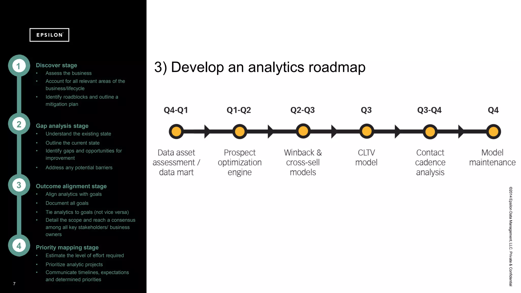 ©2014EpsilonDataManagement,LLC.Private&Confidential
7
3) Develop an analytics roadmapDiscover stage
• Assess the business
• Account for all relevant areas of the
business/lifecycle
• Identify roadblocks and outline a
mitigation plan
Gap analysis stage
• Understand the existing state
• Outline the current state
• Identify gaps and opportunities for
improvement
• Address any potential barriers
Outcome alignment stage
• Align analytics with goals
• Document all goals
• Tie analytics to goals (not vice versa)
• Detail the scope and reach a consensus
among all key stakeholders/ business
owners
Priority mapping stage
• Estimate the level of effort required
• Prioritize analytic projects
• Communicate timelines, expectations
and determined priorities
1
2
3
4
 