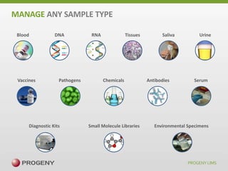 MANAGE ANY SAMPLE TYPE
Blood

Vaccines

DNA

Pathogens

Diagnostic Kits

RNA

Tissues

Chemicals

Small Molecule Libraries

Saliva

Antibodies

Urine

Serum

Environmental Specimens

 