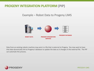 PROGENY INTEGRATION PLATFORM (PIP)
Example – Robot Data to Progeny LIMS

PROGENY DATABASE
ROBOT DATA

PROGENY INTEGRATION
SERVICES

Data from an existing robotic machine may exist in a file that is external to Progeny. You may want to have
that data dynamically link to Progeny’s database to update the data as it changes in the external file. The PIP
can automate this process.

 