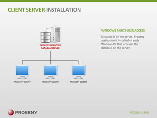CLIENT SERVER INSTALLATION

WINDOWS MULTI-USER ACCESS
Database is on the server. Progeny
application is installed on each
Windows PC that accesses the
database on the server.

PROGENY WINDOWS
DATABASE SERVER

PROGENY CLIENT

PROGENY CLIENT

PROGENY CLIENT

 
