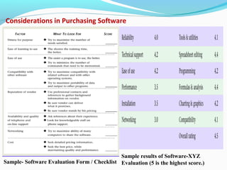 Sample results of Software-XYZ
Evaluation (5 is the highest score.)
Considerations in Purchasing Software
Sample- Software Evaluation Form / Checklist
 