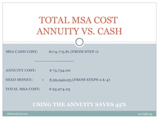TOTAL MSA COST
                   ANNUITY VS. CASH
MSA CASH COST:              $174,775.81 (FROM STEP 1)

                  ------------------------------

ANNUITY COST:                $ 75,734.00

SEED MONEY:            +     $ 20,240.03 (FROM STEPS 2 & 4)

TOTAL MSA COST:              $ 95,974.03



                  USING THE ANNUITY SAVES 45%
wbfazio@aol.com                                               07/08/09
 