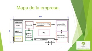 Mapa de la empresa
 