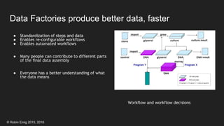 © Robin Emig 2015, 2016
Data Factories produce better data, faster
Workflow and workflow decisions
● Standardization of steps and data
● Enables re-configurable workflows
● Enables automated workflows
● Many people can contribute to different parts
of the final data assembly
● Everyone has a better understanding of what
the data means
 