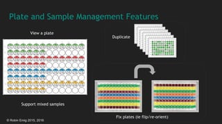 © Robin Emig 2015, 2016
Plate and Sample Management Features
View a plate
Fix plates (ie flip/re-orient)
Duplicate
Support mixed samples
 